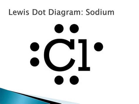 electron dot diagram for cl|4.1: Lewis Dot Diagrams .